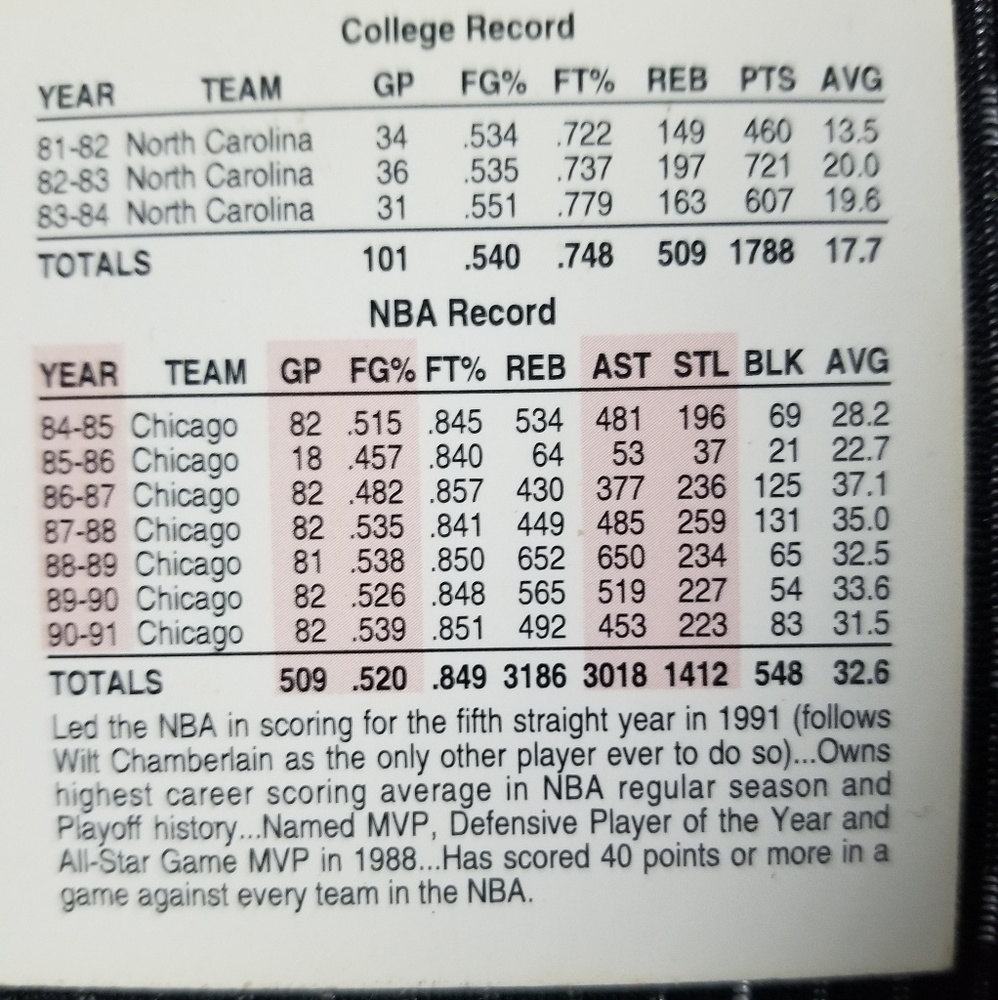 Michael Jordan NBA Hoops MVP card. - Picture 7 of 7